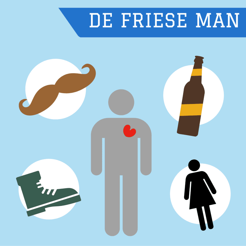 De mannelijkheid van Friese mannen